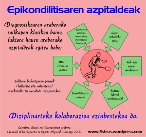 Epikondilitis desberdinen sailkapena